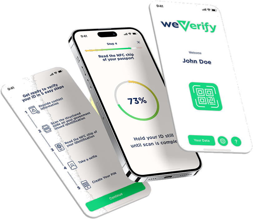 The WeVerify app across three steps: capturing an ID document, running the liveness check, and the verified profile with QR.